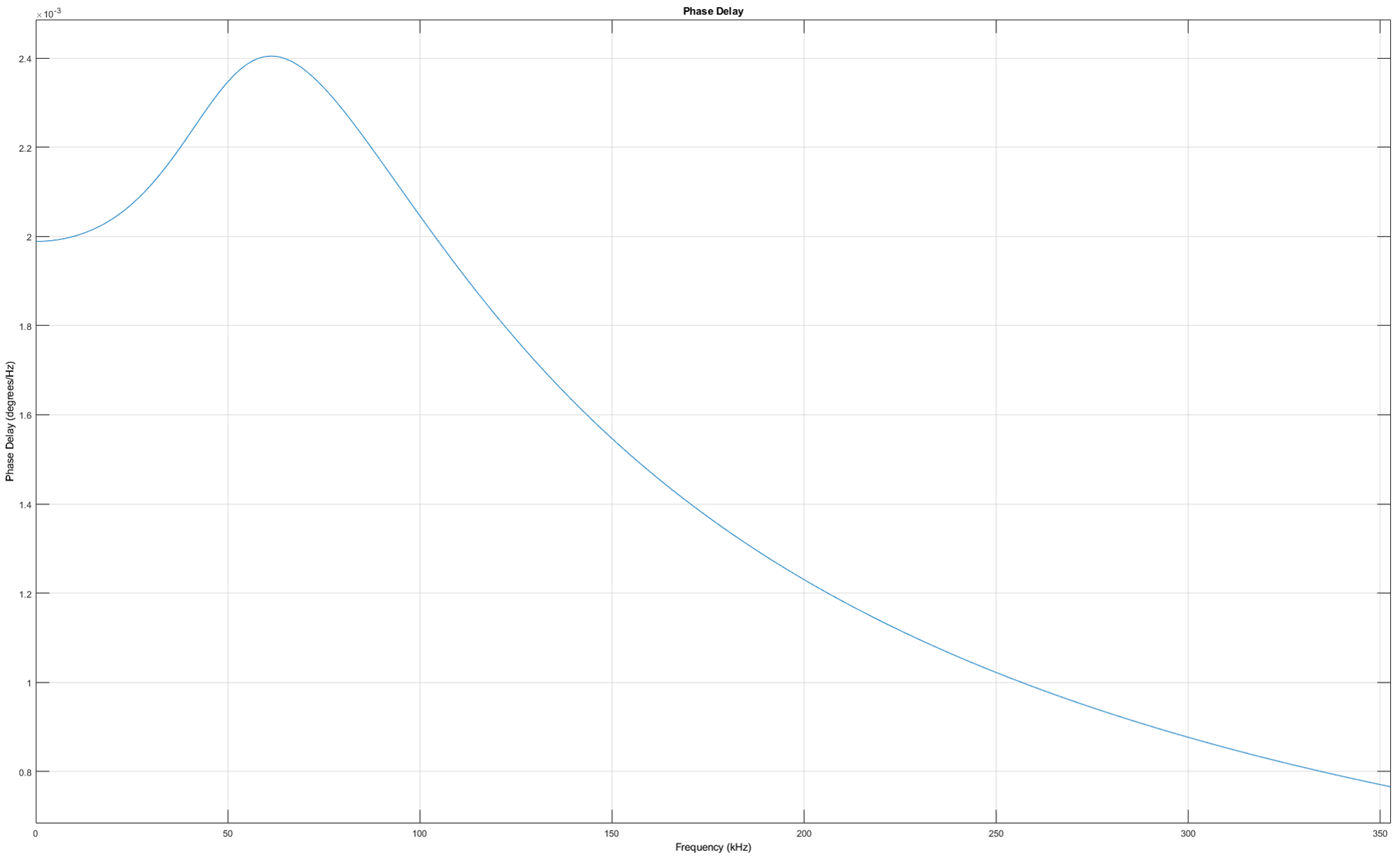 phase-correction-before